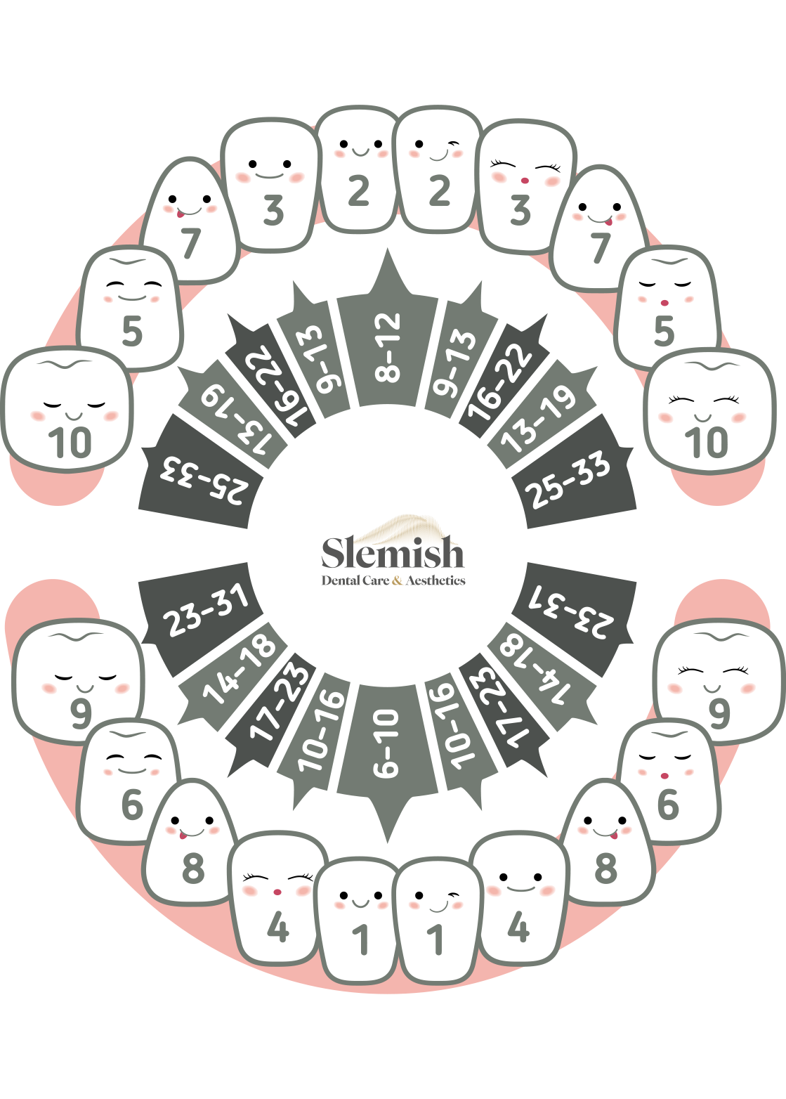 Slemish Dental Care and Aesthetics